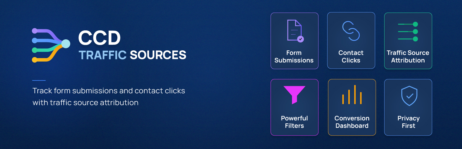 CCD Traffic Sources banner showing form submissions, contact clicks and traffic source attribution