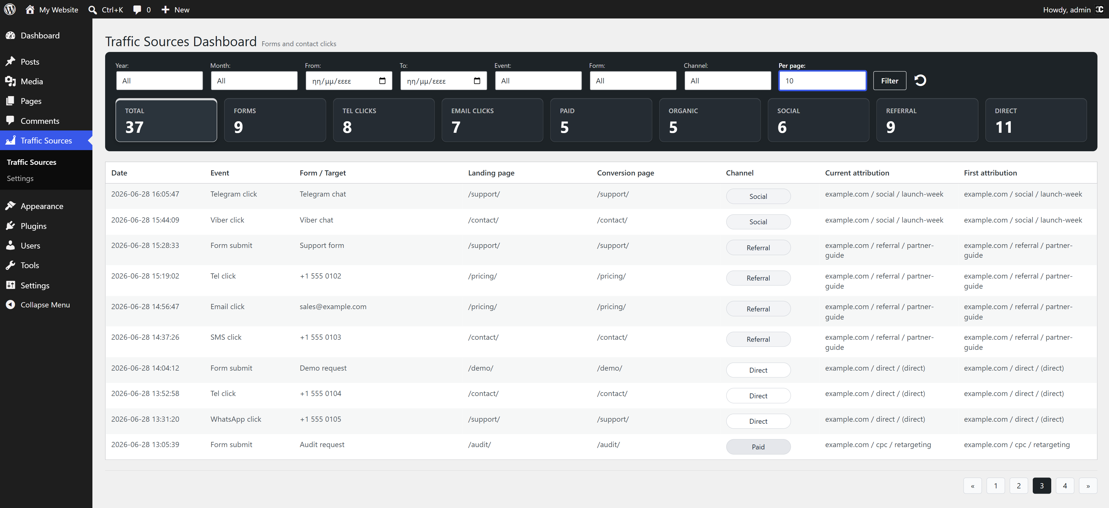 Traffic Sources dashboard μέσα στο WordPress admin