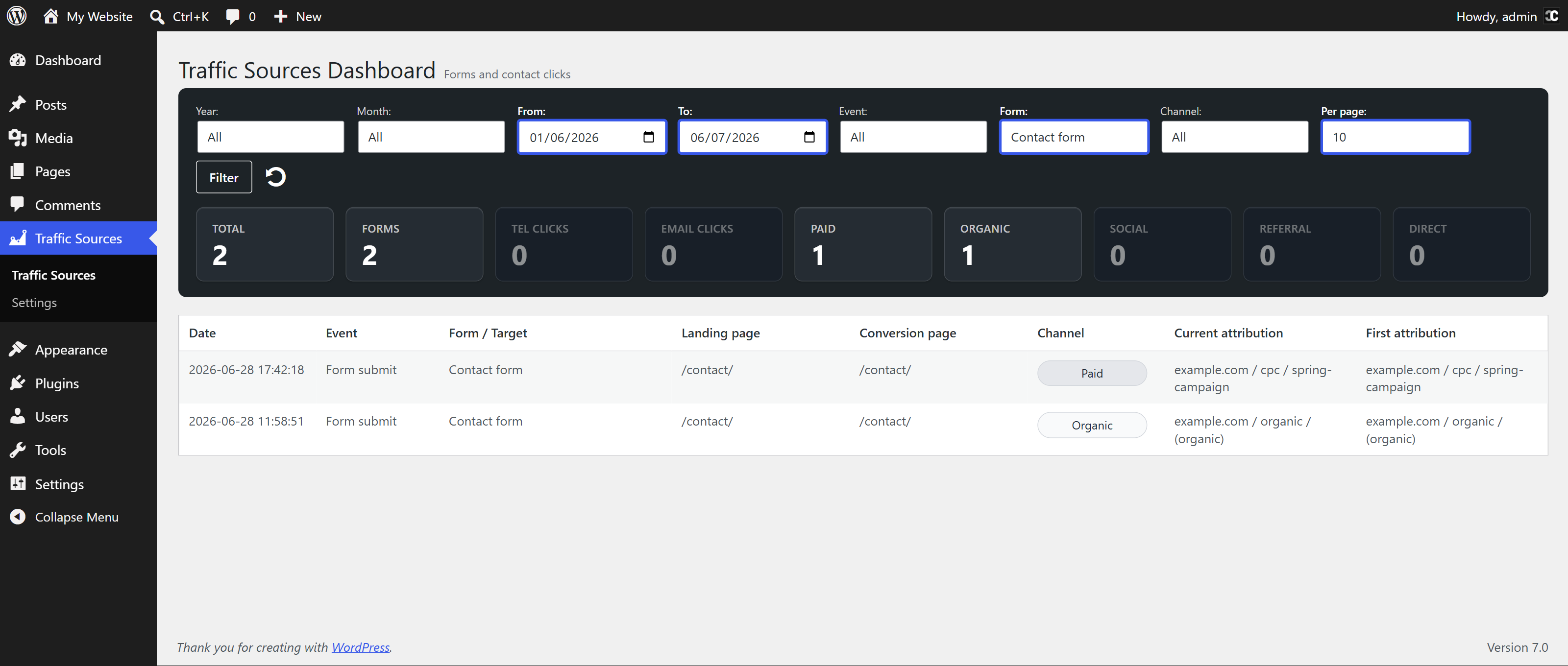 Traffic Sources dashboard με φίλτρο paid channel